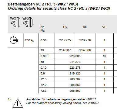 Schüco AvanTec Beschlagsystem KDK, Zubehör, Ersatzteile, Sicherheitsverriegelung 200 kg,  Verriegelung senkrecht / waagerecht,  Sicherheitsschloss WK1 - WK3,   Kurbelgetriebe Befestigungsschrauben im KDK-Grundbeschlag 0.33 enthalten, Verriegelung senkrech